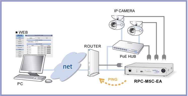 RPC-M5C-EA