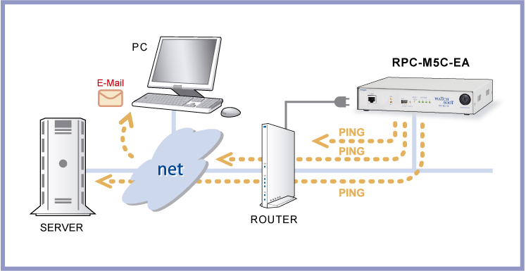 RPC-M5C-EA